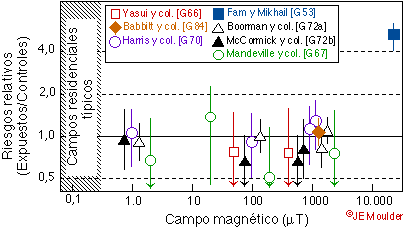  Estudios de carcinognesis animal (Slo linfoma)