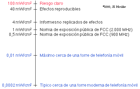 Normas para Estaciones Base de Telefona Mvil